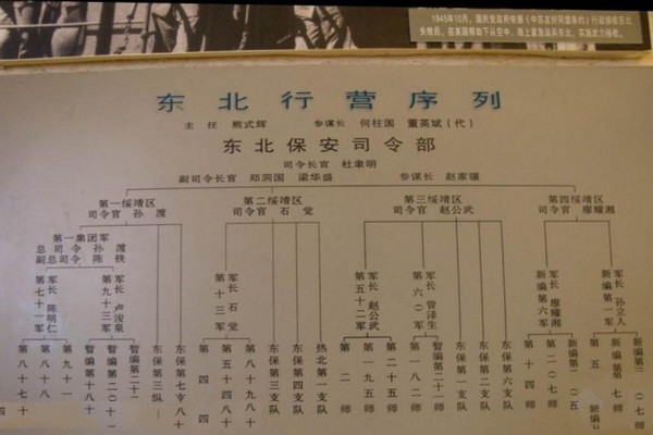 四平战役纪念馆旅游攻略