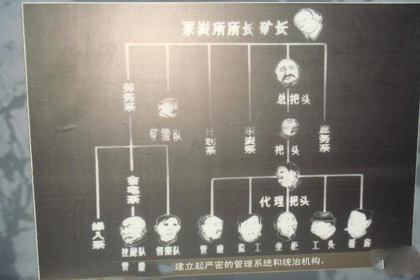 大同煤矿展览馆旅游攻略
