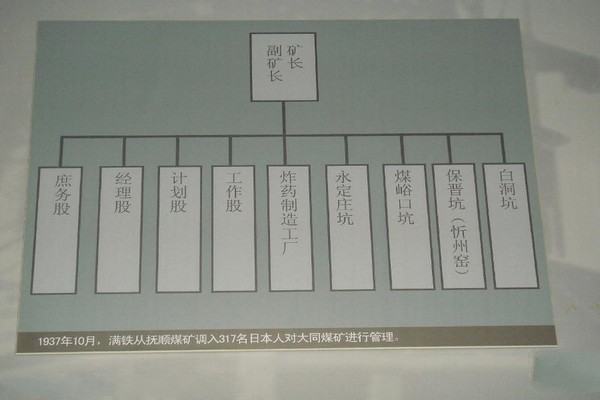 大同煤矿展览馆旅游攻略