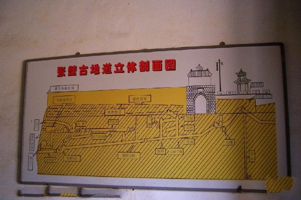 山西张壁古堡旅游攻略