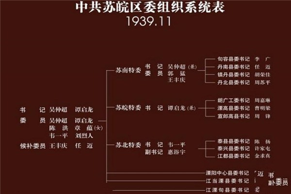 溧阳新四军江南指挥部纪念馆旅游攻略