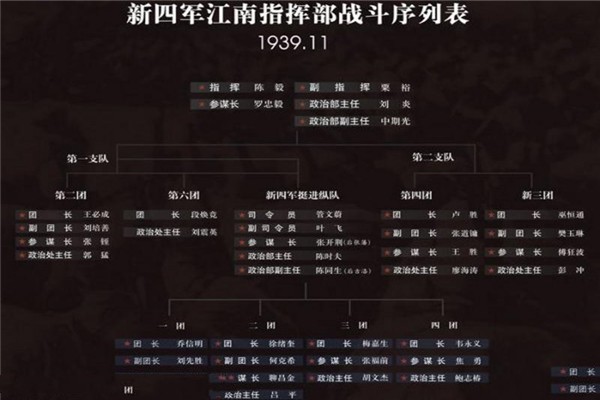 溧阳新四军江南指挥部纪念馆旅游攻略